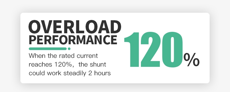 This graphic highlights the overload performance of a DC current shunt, indicating that the shunt can operate reliably at 120% of its rated current for a duration of two hours, showcasing its robustness and durability under excessive load conditions.