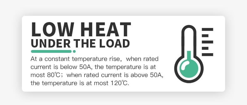 This graphic illustrates the thermal performance of DC current shunts under load conditions. It indicates that for a rated current below 50A, the maximum temperature rise is 80°C, while for currents above 50A, the temperature does not exceed 120°C, demonstrating the shunt's efficient heat management.